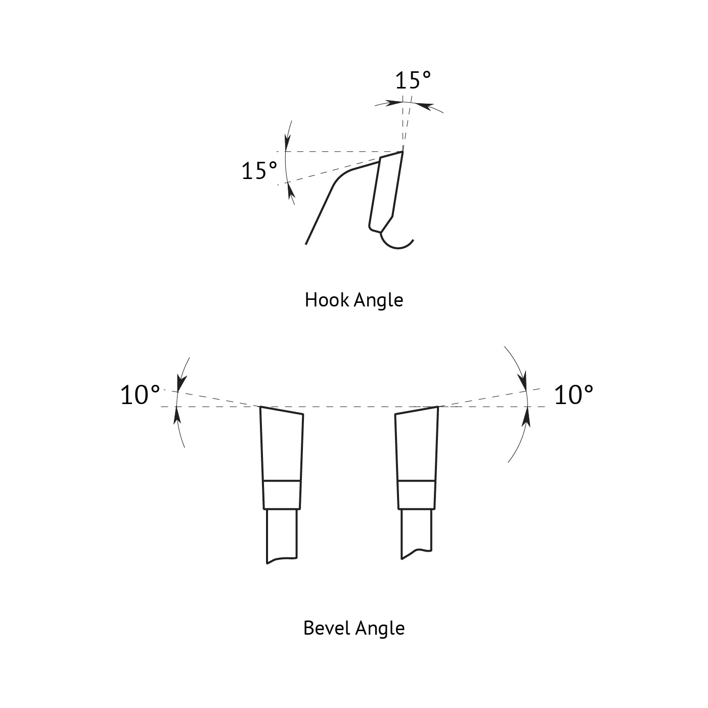Angle saw blade discount