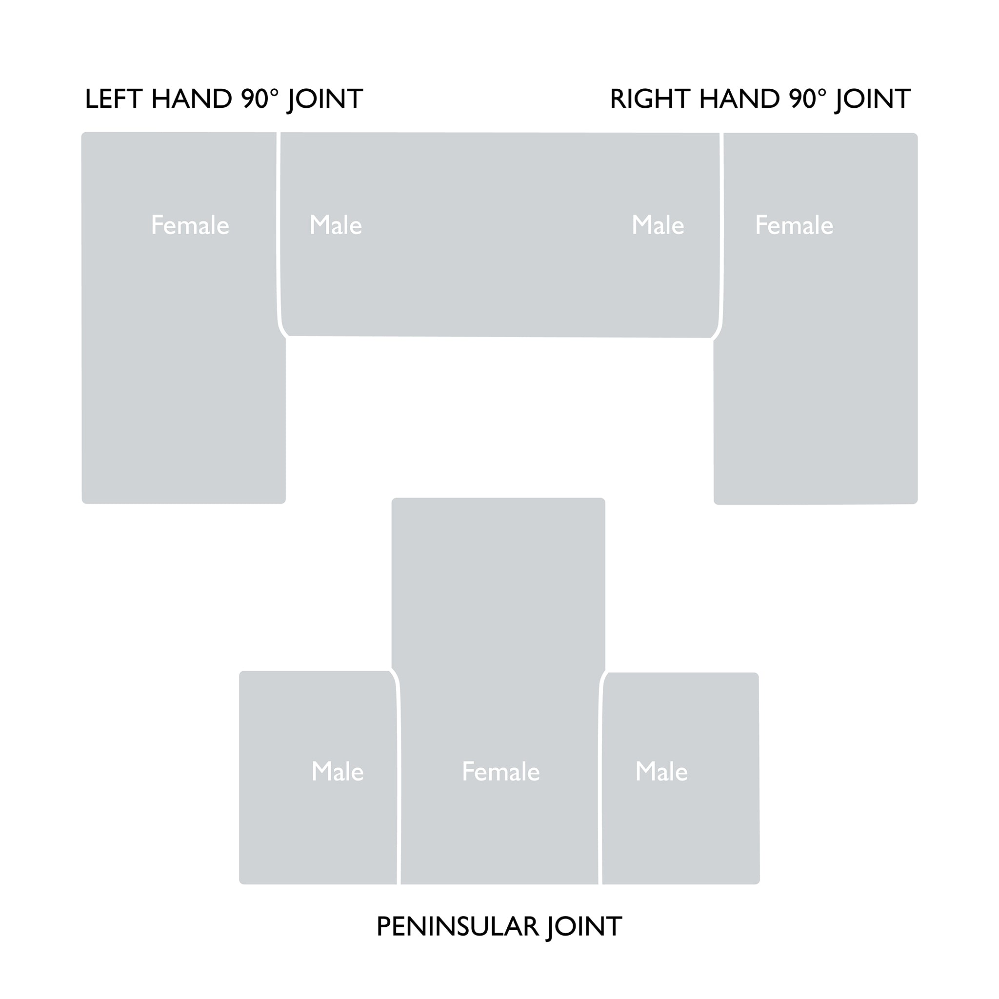 Phenolic Worktop Jig 
