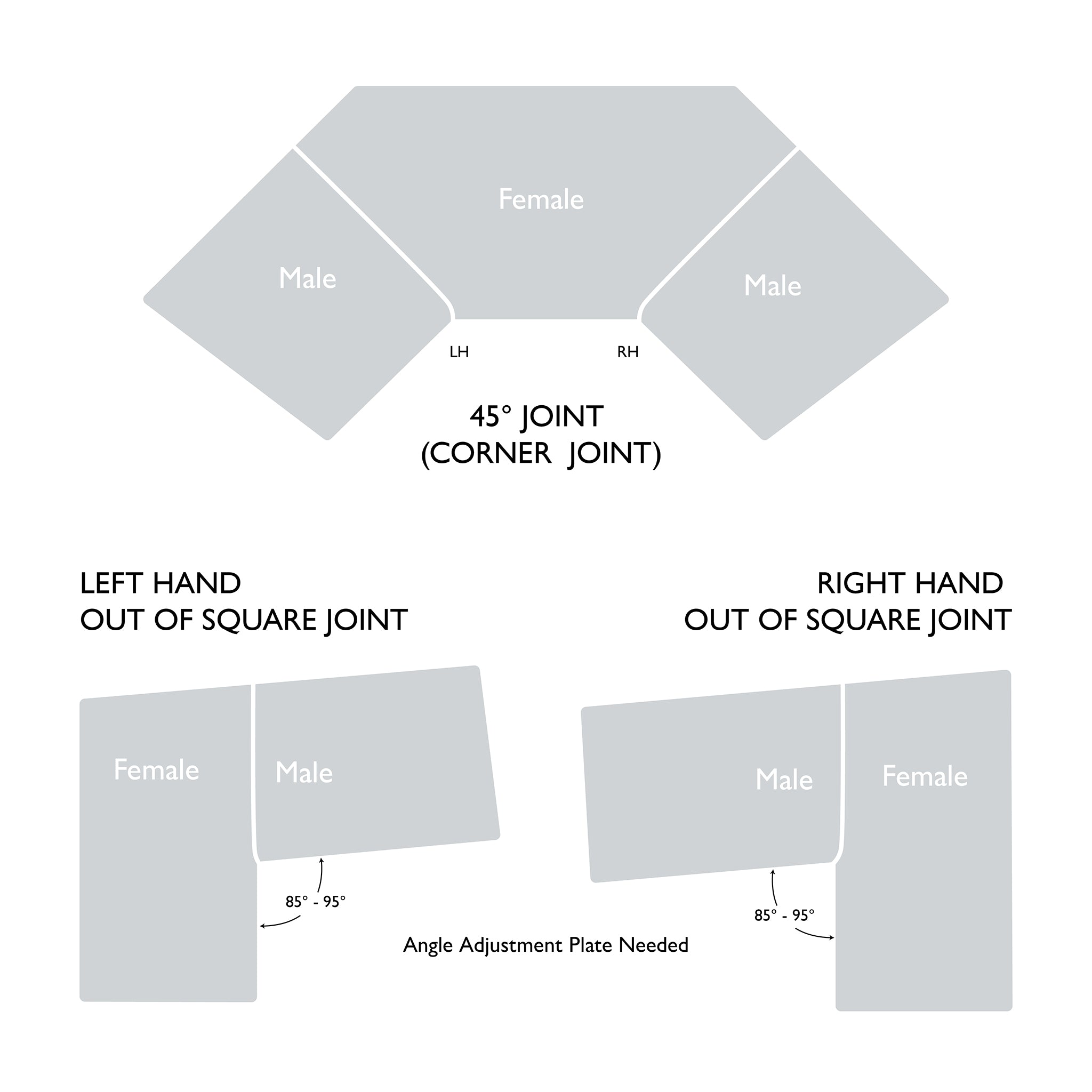 Phenolic Worktop Jig 